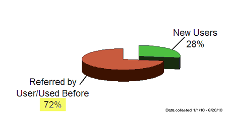 Return/New Chart