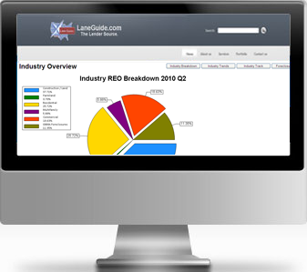 Portfolio Analyzer