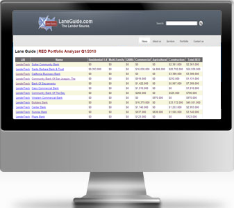 Portfolio Analyzer